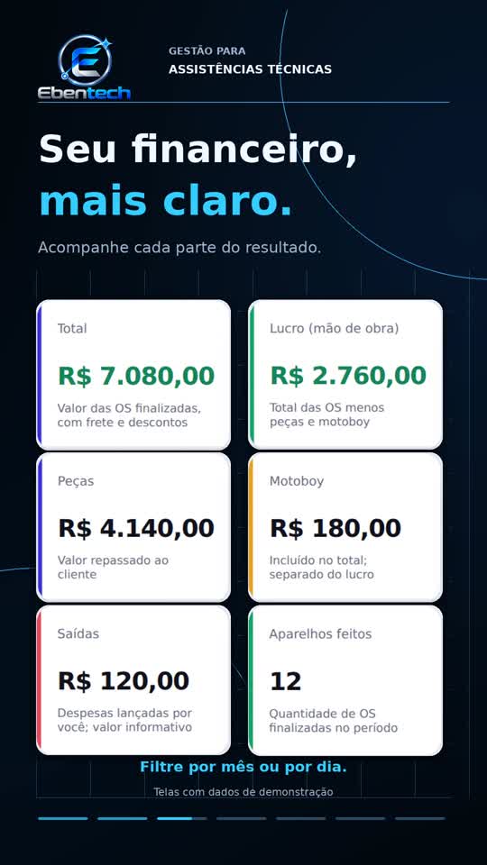 Apresentação do financeiro do Gomes Support com valores demonstrativos
